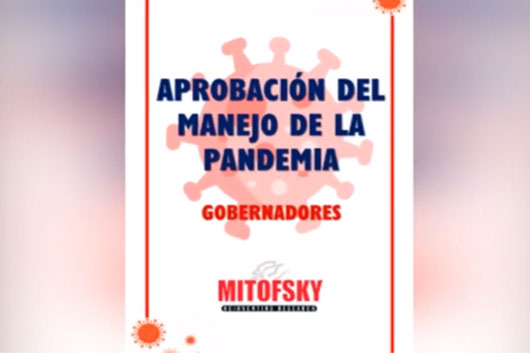 Ocupa Lorena Cuéllar tercera posición nacional en aprobación a gobernantes por manejo de la pandemia