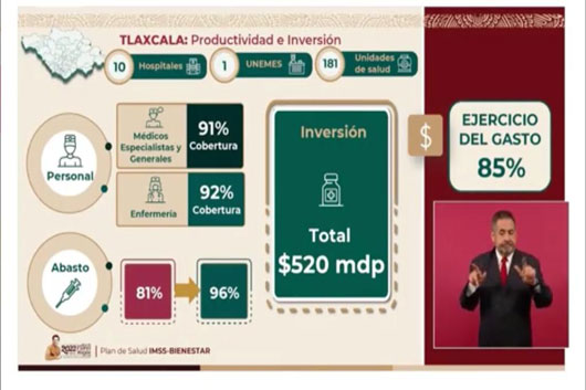 Aumenta en Tlaxcala al 65 por ciento las consultas de especialidad y generales: IMSS-Bienestar