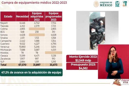 Tlaxcala tendrá más equipo y personal en hospitales IMSS-Bienestar este año: Zoé Robledo