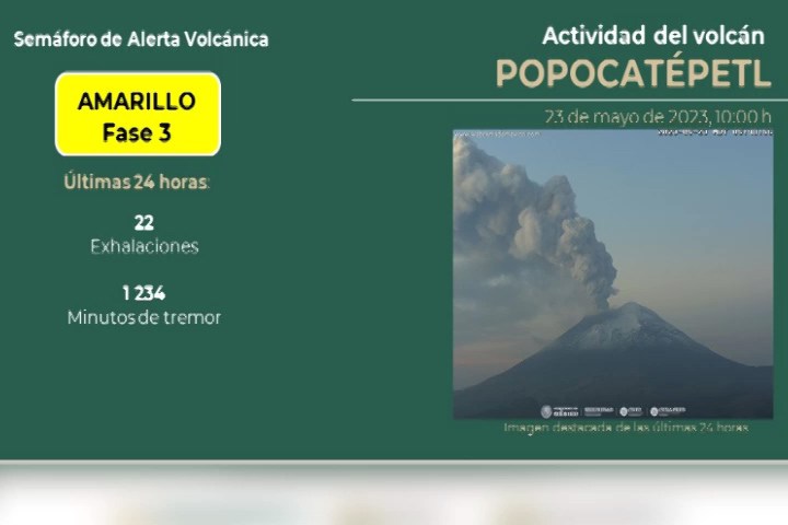 Continua la alerta volcánica del Popocatépetl en amarillo fase 3