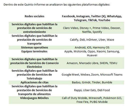 El IFT publica el quinto informe de privacidad de la información de las personas usuarias en el uso de servicios digitales