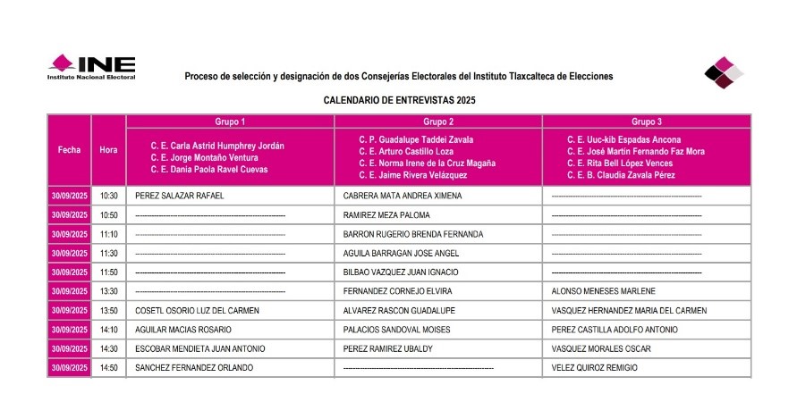 INE publica resultados de pruebas de competencias gerenciales y calendario de entrevistas de aspirantes al ITE